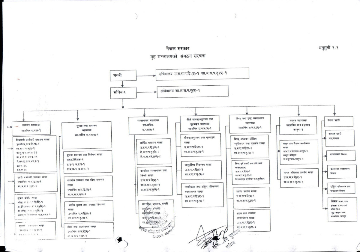 Organization Structure Chart of Ministry of Home Affairs